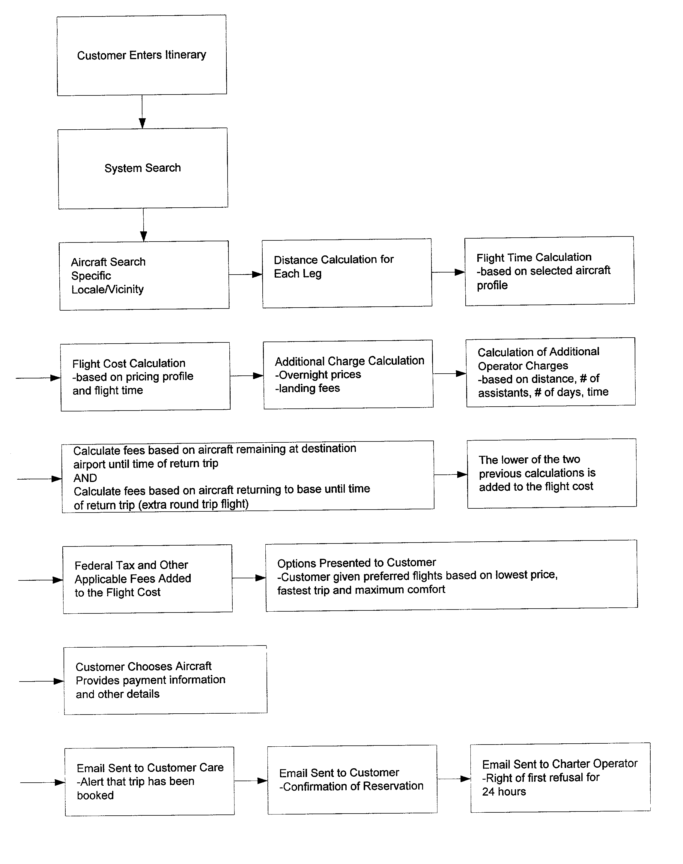 Method and system for reserving air charter aircraft