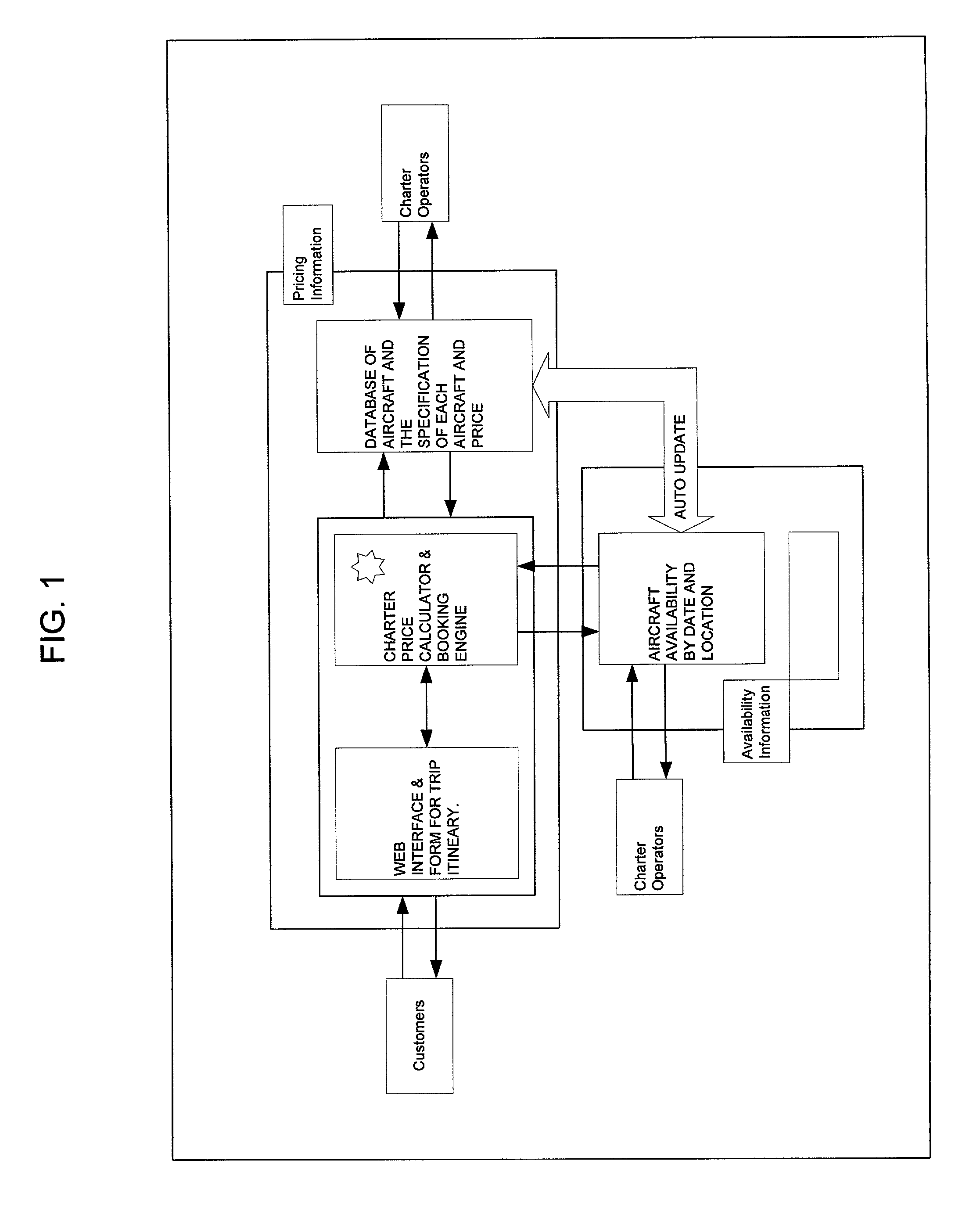 Method and system for reserving air charter aircraft