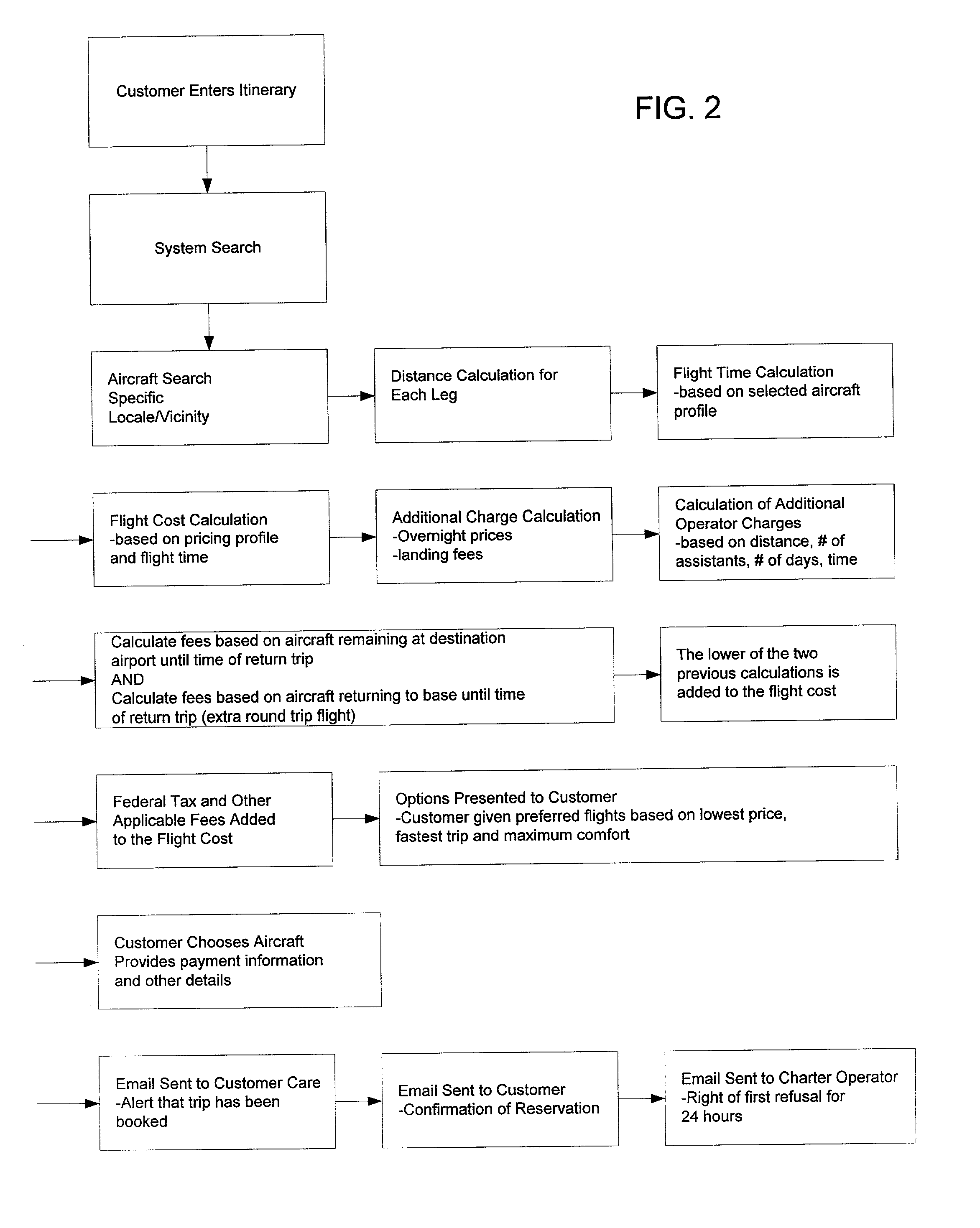 Method and system for reserving air charter aircraft