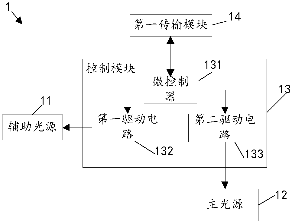 Lighting system, lighting device and control method thereof