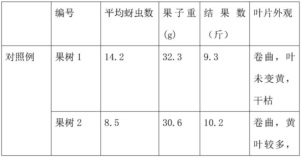 Cultivation method for preventing and controlling aphids by interplanting prunus salicina with Chinese prepared tobaccos