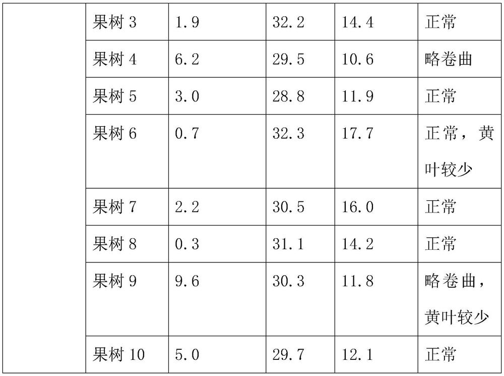 Cultivation method for preventing and controlling aphids by interplanting prunus salicina with Chinese prepared tobaccos