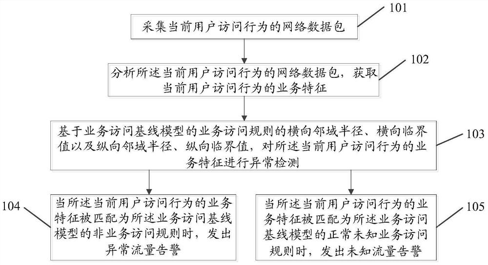 A method and device for protecting against advanced persistent threats