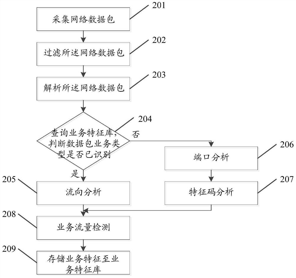 A method and device for protecting against advanced persistent threats