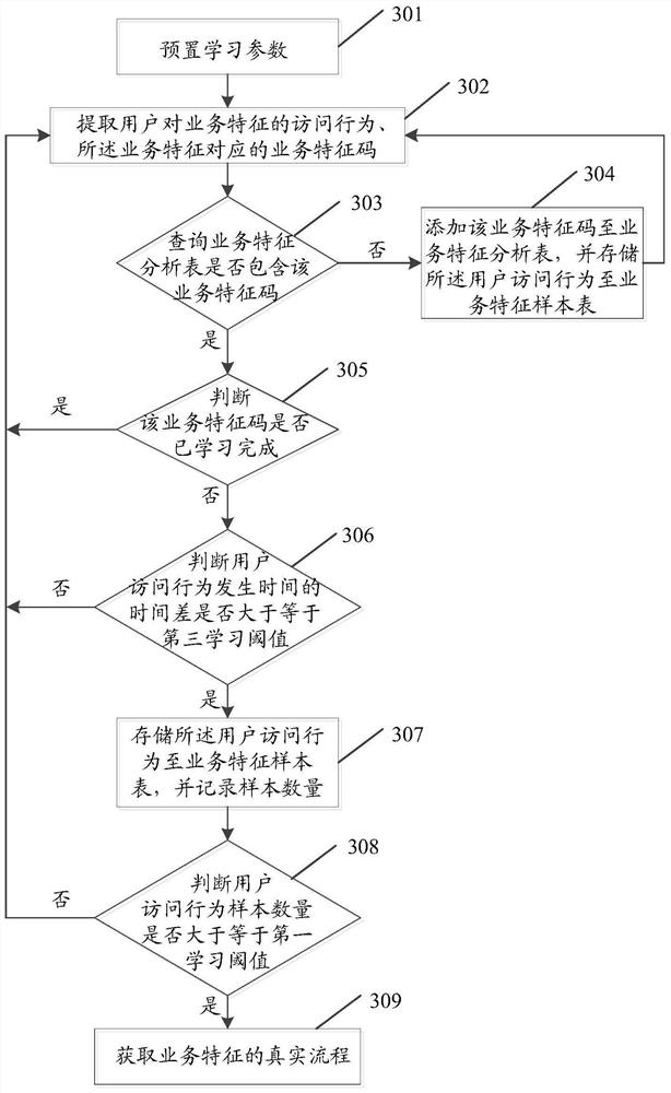 A method and device for protecting against advanced persistent threats