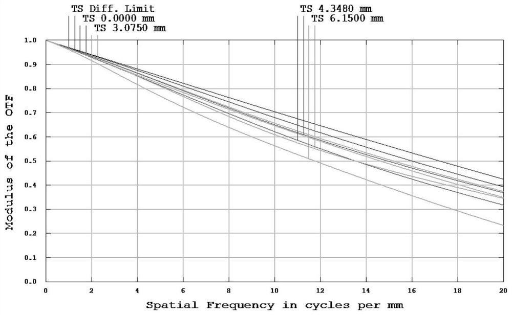 Miniaturized medium-wave infrared refrigeration continuous zoom lens and optical system