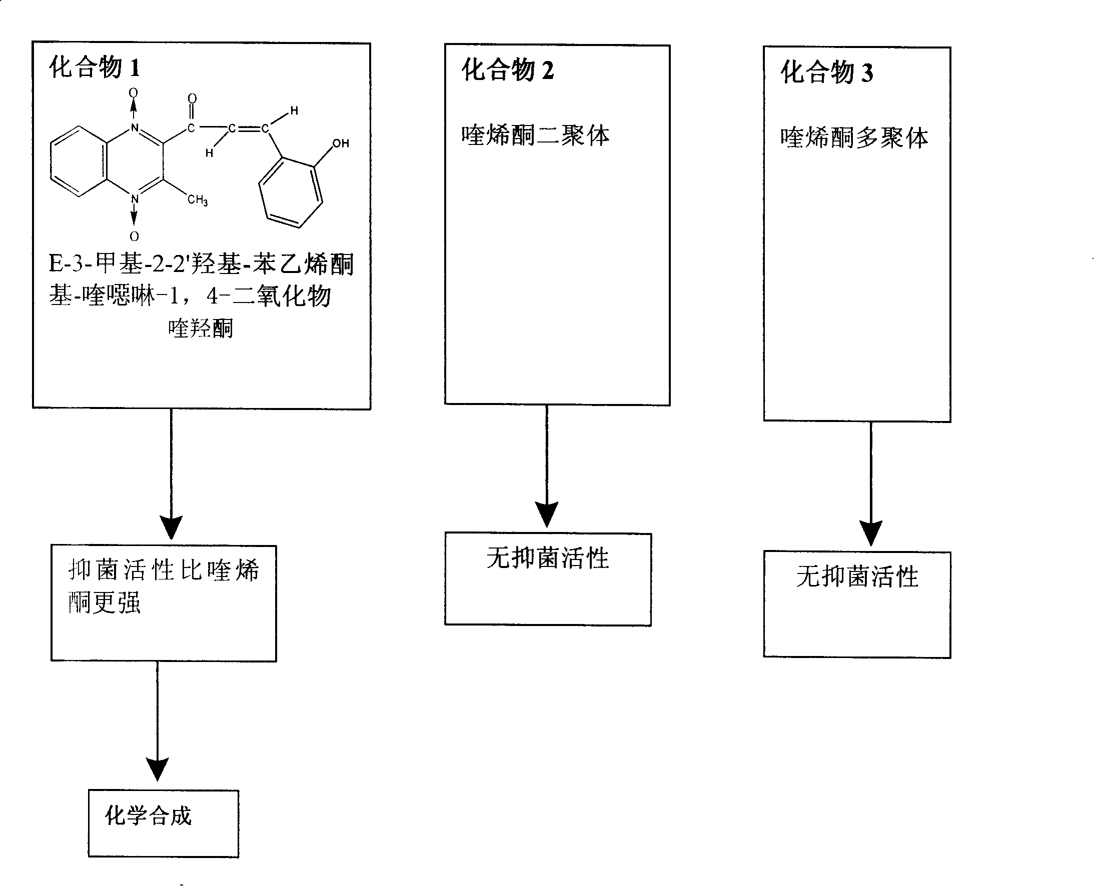 Chemical synthesis technique of quinoxaline