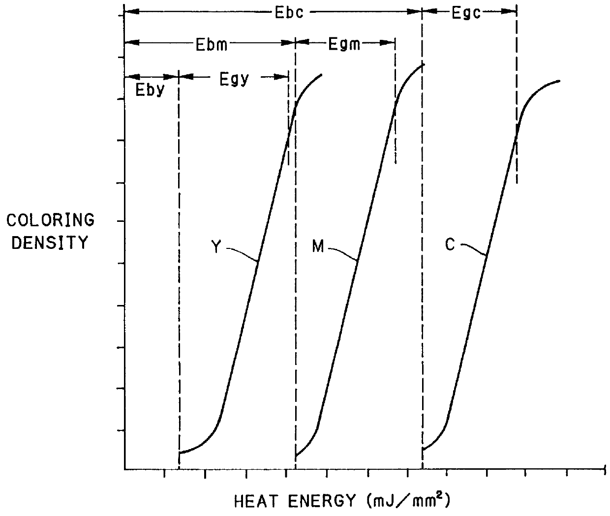 Thermal printing method and thermal printer