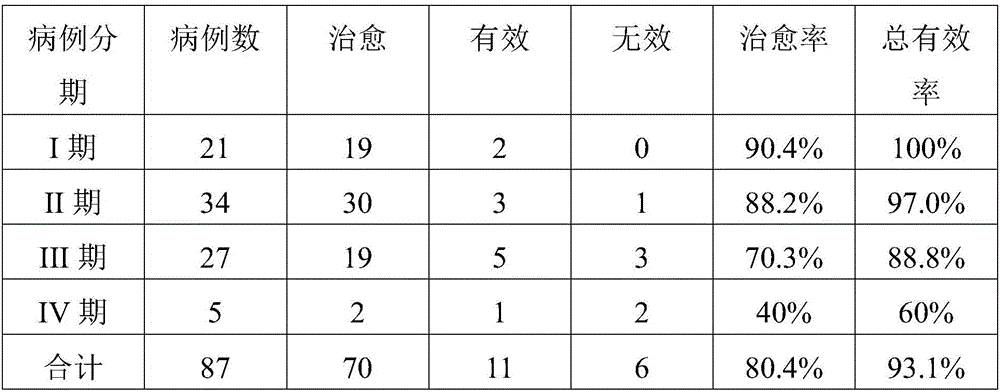 Femoral head osteonecrosis treating traditional Chinese medicine composition