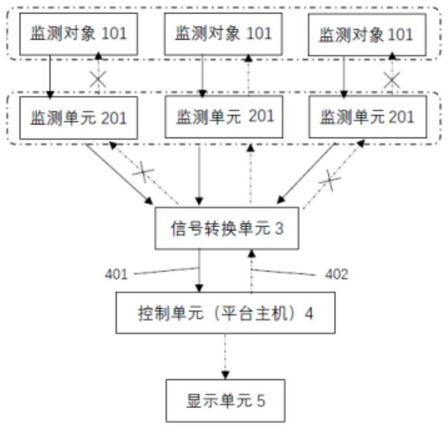 Whole machine room unified monitoring platform and method suitable for machine room chip-level heat pipe liquid cooling