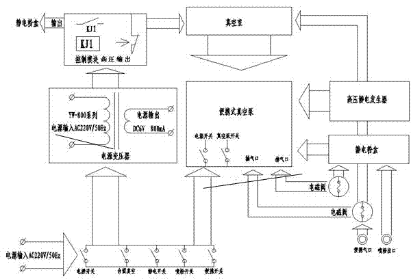 Split type vacuum electrostatic imprint extraction device and application method thereof