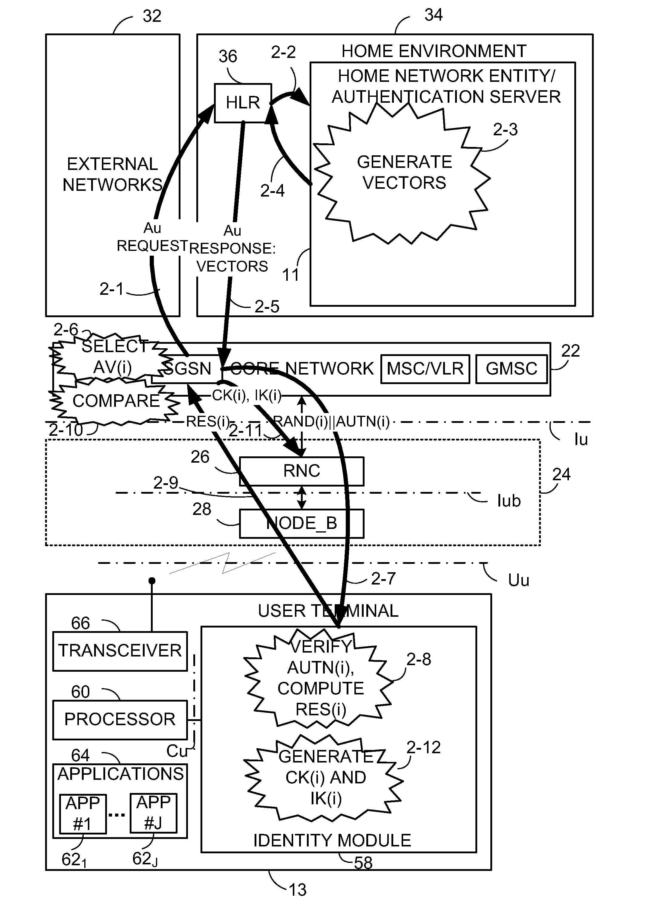 Application Specific Master Key Selection in Evolved Networks