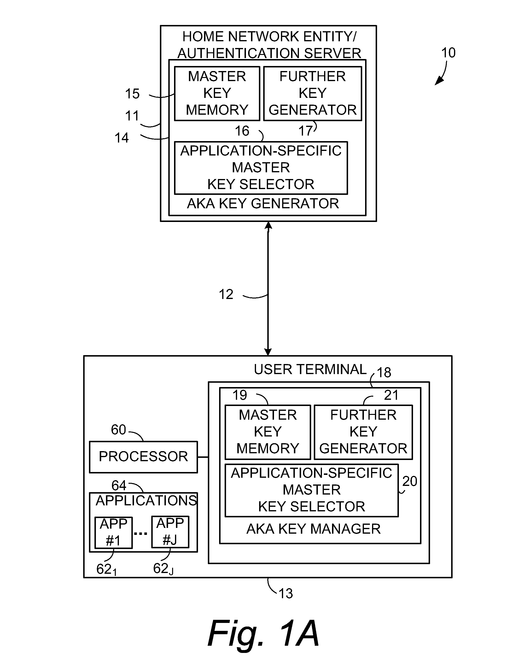 Application Specific Master Key Selection in Evolved Networks