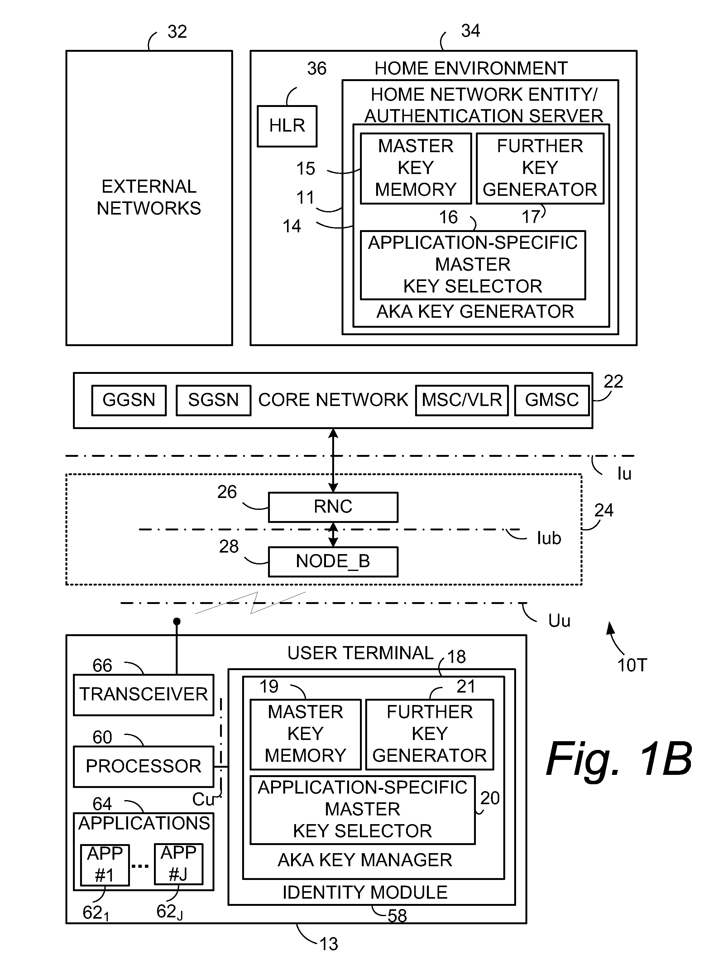 Application Specific Master Key Selection in Evolved Networks