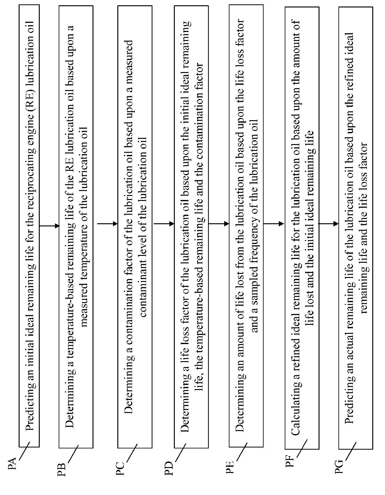 Reciprocating engine lubricating oil analyzer system, computer program product and related methods