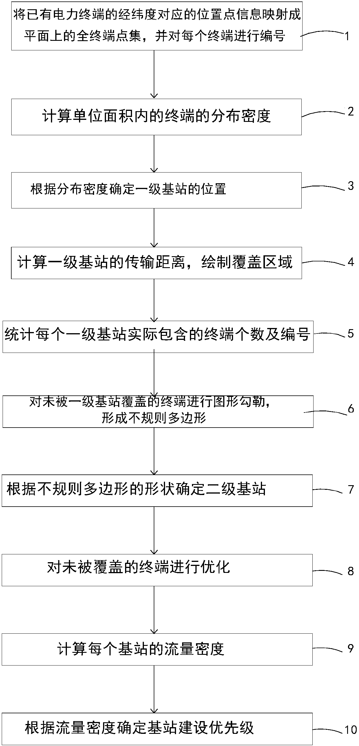 Power base station selection and layout method