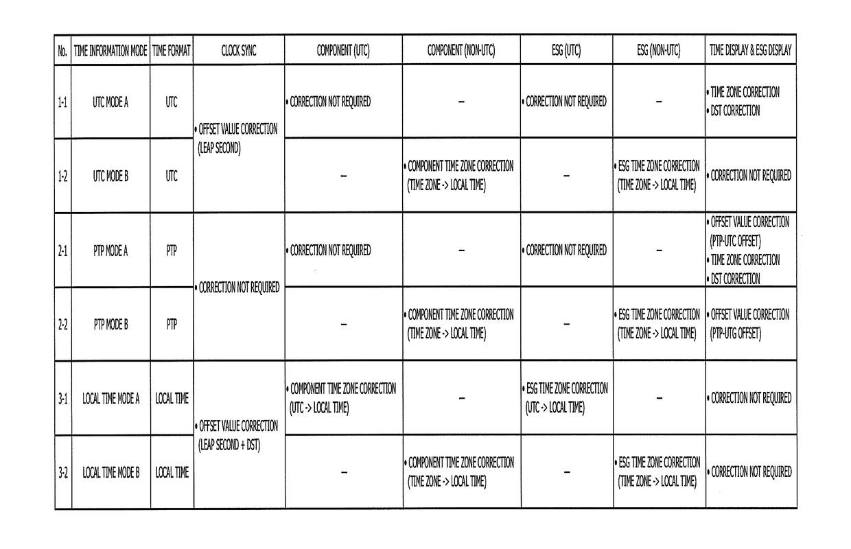 Receiving apparatus, sending apparatus, and data processing method