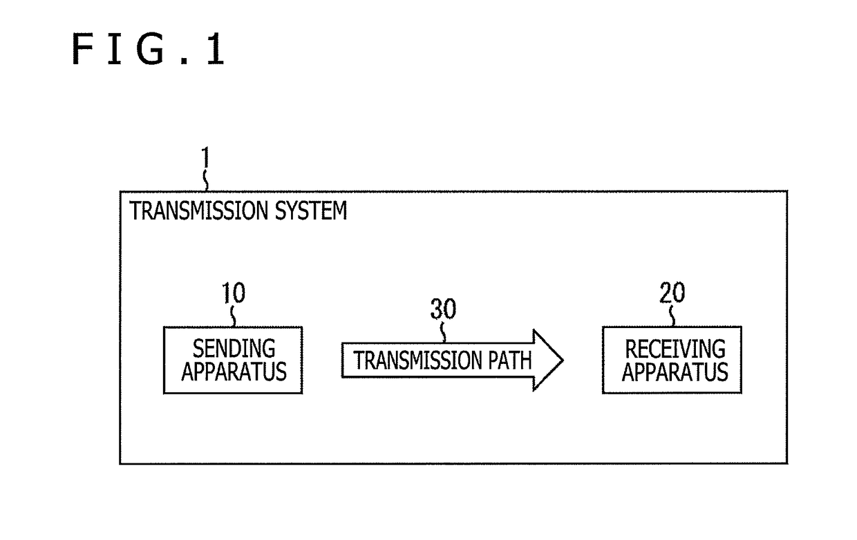 Receiving apparatus, sending apparatus, and data processing method