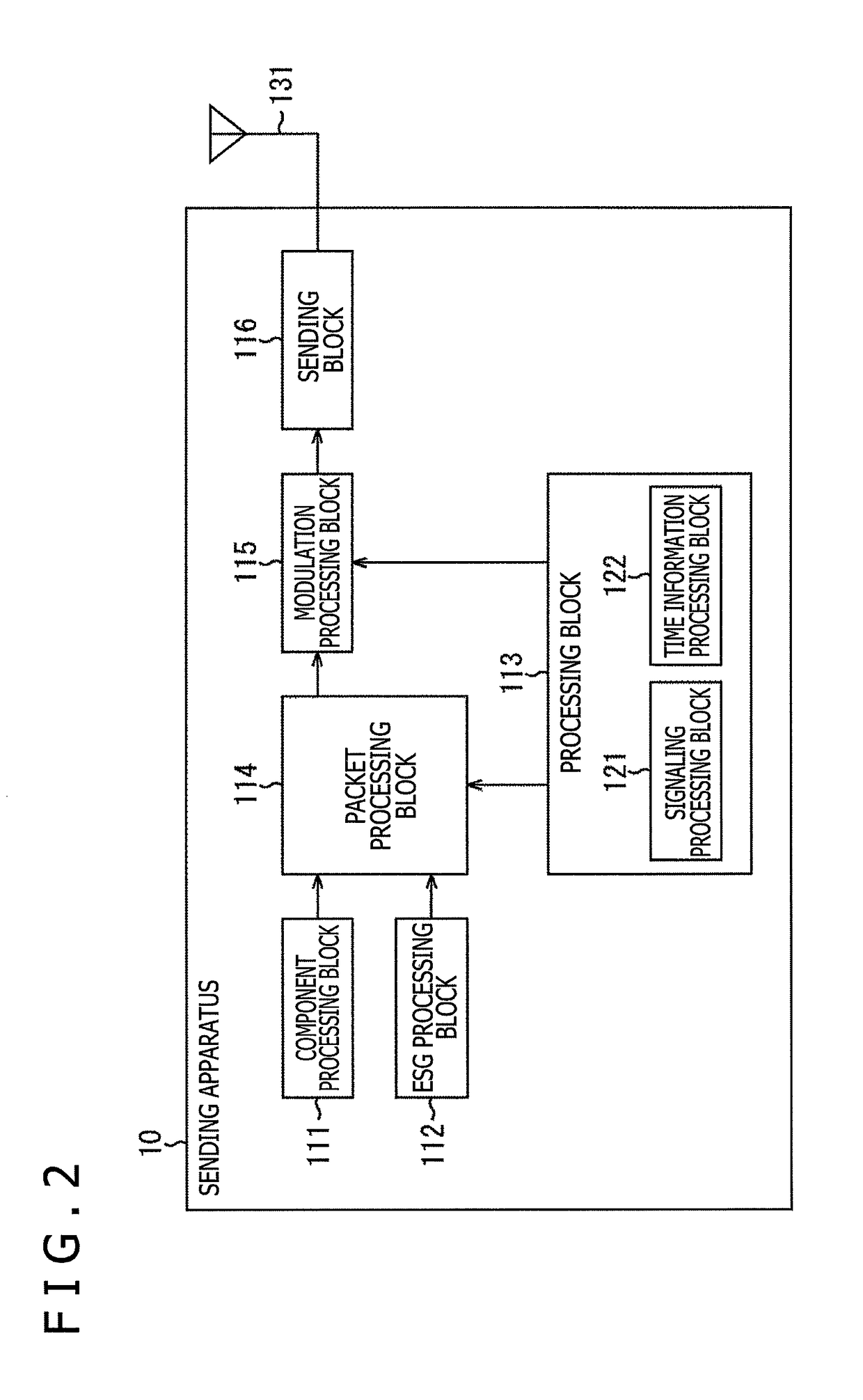 Receiving apparatus, sending apparatus, and data processing method