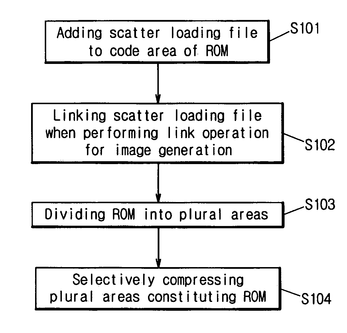 Method of compressing and decompressing executable file in mobile communication terminal