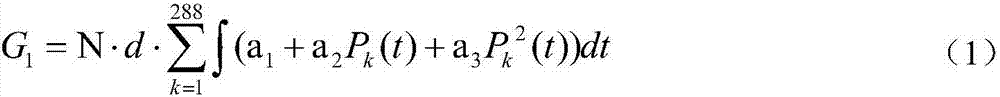 Principal component analysis-based pumped storage power station capacity optimal planning method