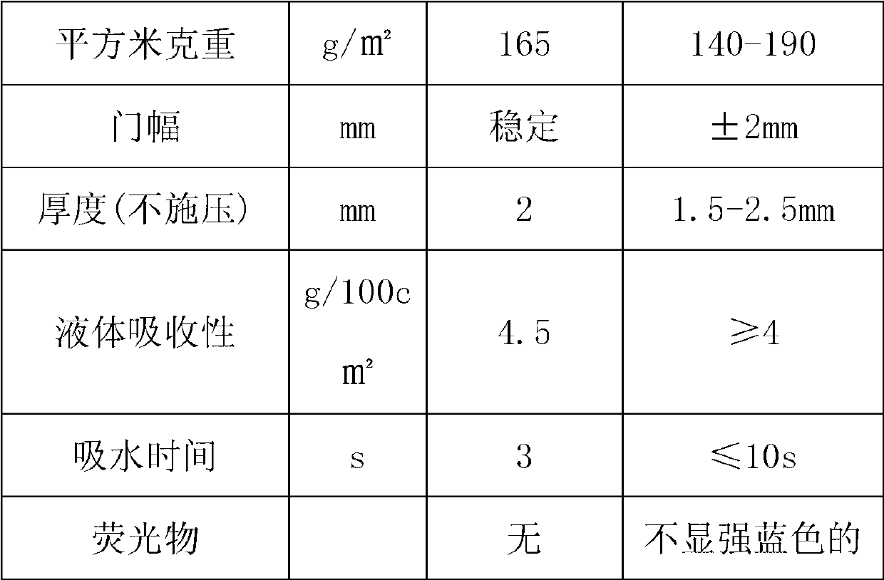 Alginate fiber absorbable medical auxiliary material and manufacture technology thereof