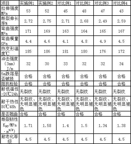 Anti-aging anti-drop wear-resistant electronic equipment shell material