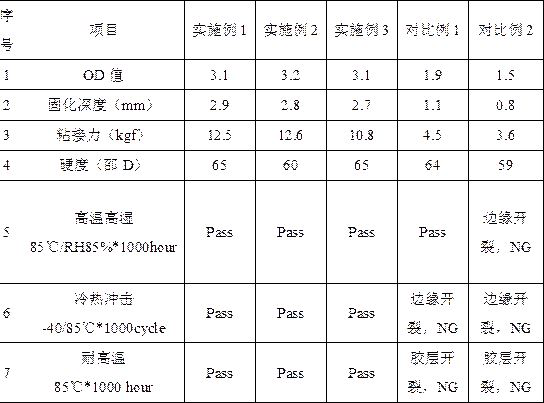 A kind of radiation-curable black light-shielding adhesive composition