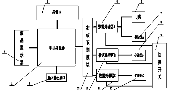 Multifunctional U shield allowing fingerprint recognition