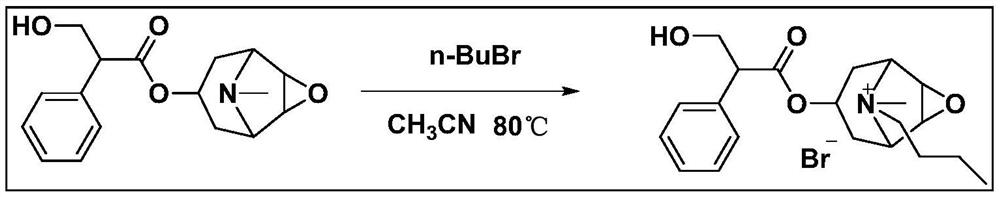 A kind of preparation method of medicinal scopolamine butylbromide