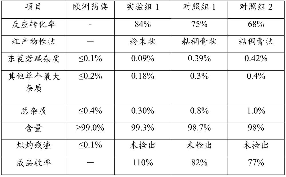 A kind of preparation method of medicinal scopolamine butylbromide