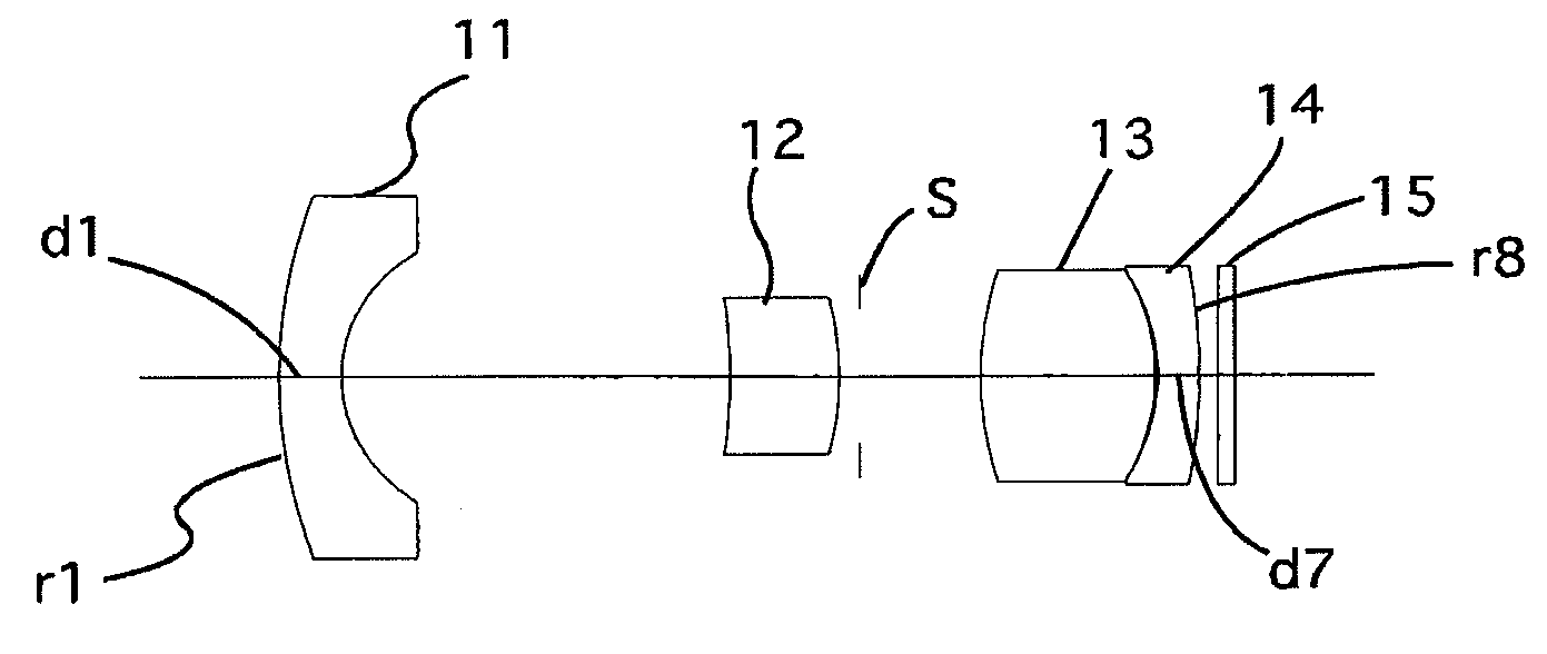 Wide-angle lens system