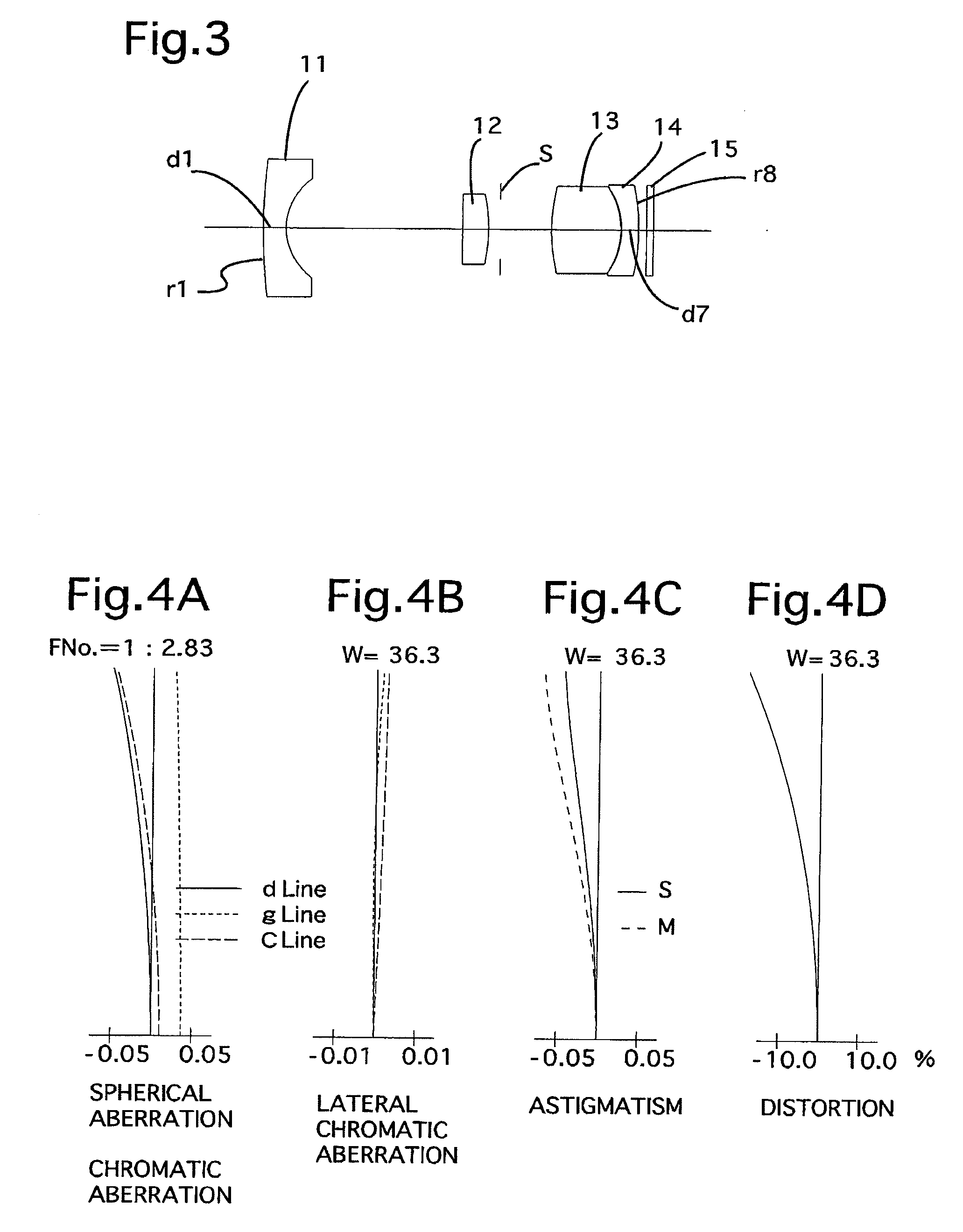 Wide-angle lens system