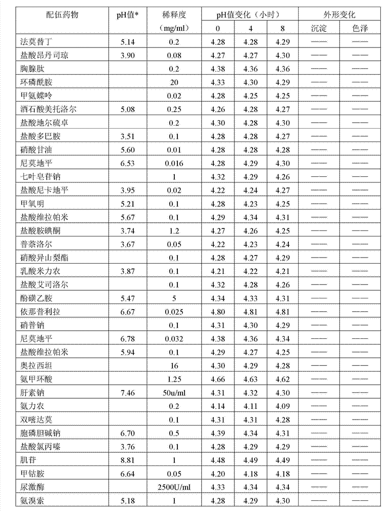 Method for preparing invert sugar and electrolytes injection