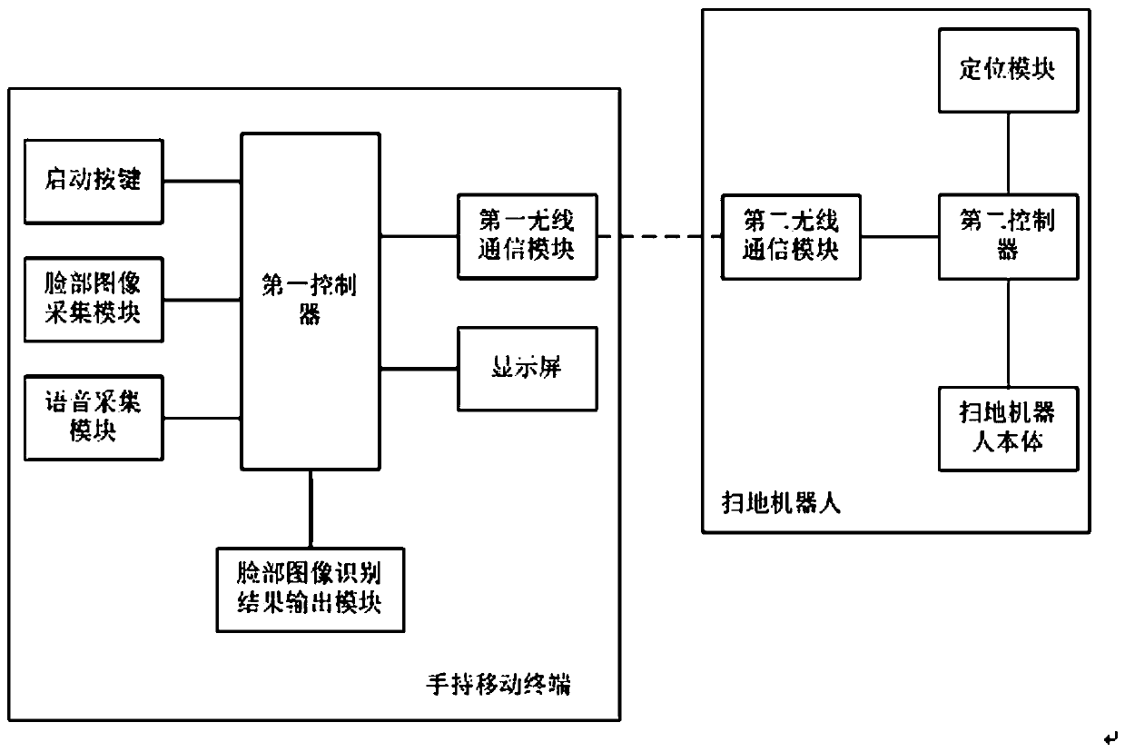 Sweeping robot device based on voice recognition