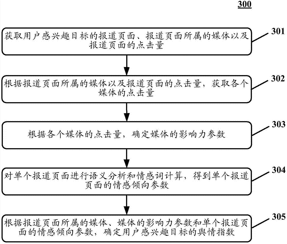 Information pushing method and apparatus