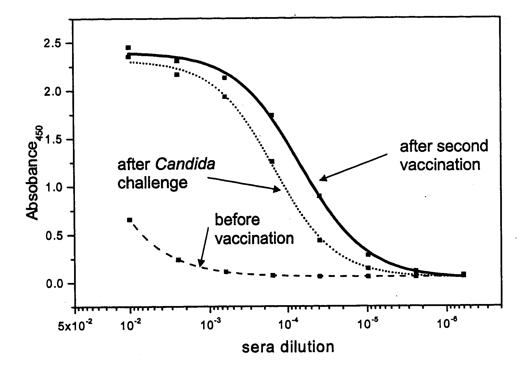 Synthetic Anti-Candida Albicans Oligosaccharide Based Vaccines