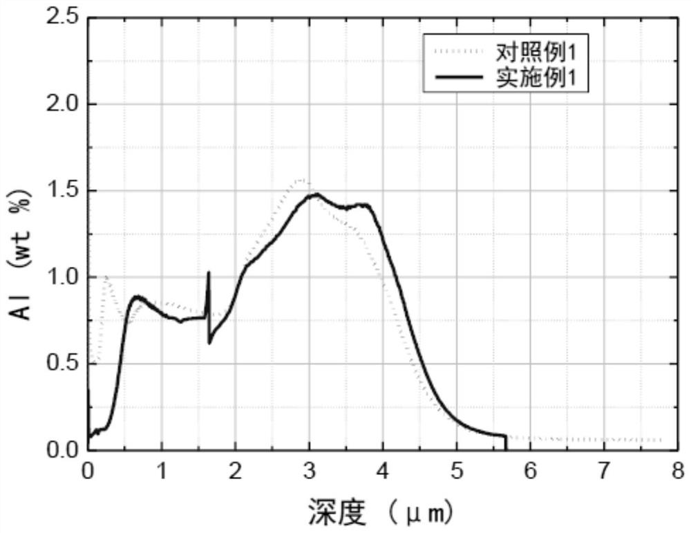 Zinc-aluminum-magnesium coated steel plate with excellent adhesive performance and manufacturing method thereof