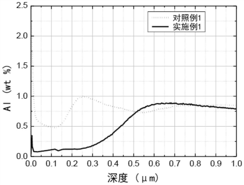 Zinc-aluminum-magnesium coated steel plate with excellent adhesive performance and manufacturing method thereof