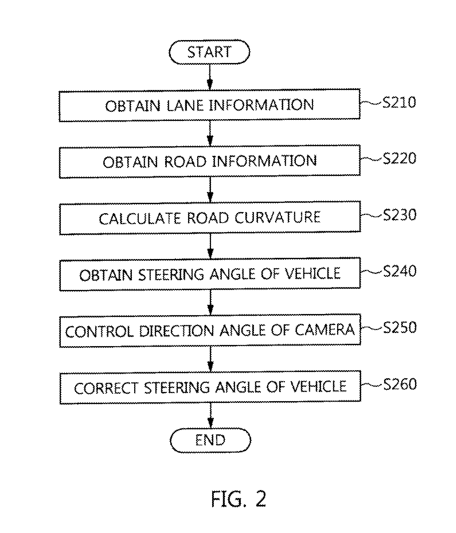 Lane tracking apparatus and method using camera direction control