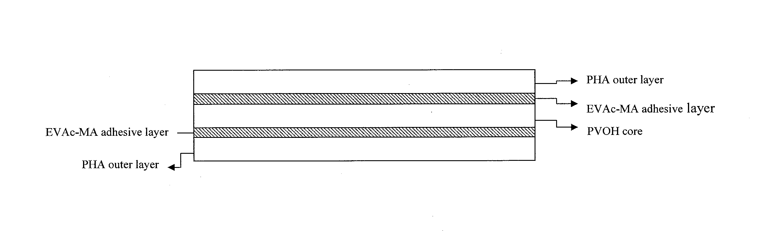 Biodegradable Coextruded Multilayer Films