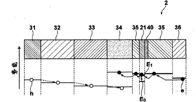 Electroluminescence device