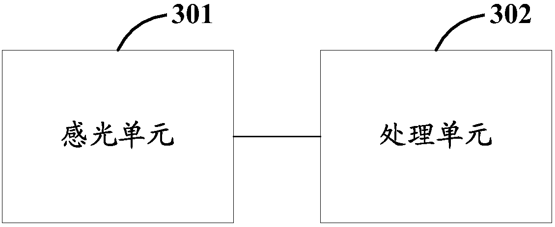 Charging method, charging device, and electronic device