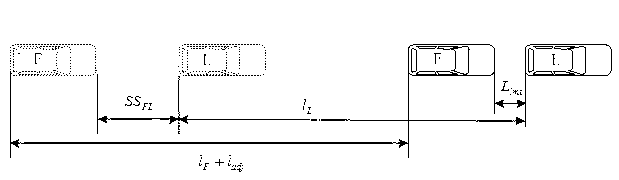 Traffic-priority-based lane change danger collision avoiding method