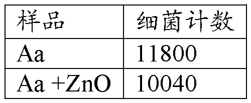 Zinc composition for oral care