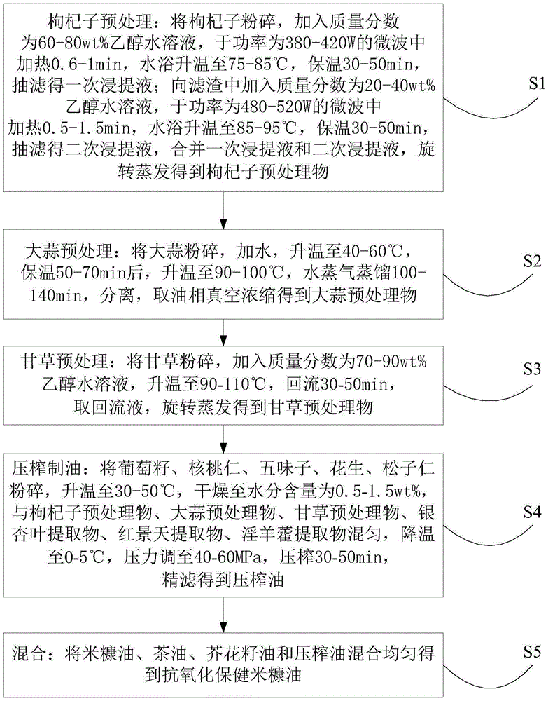 Antioxidant health rice bran oil and preparation method thereof