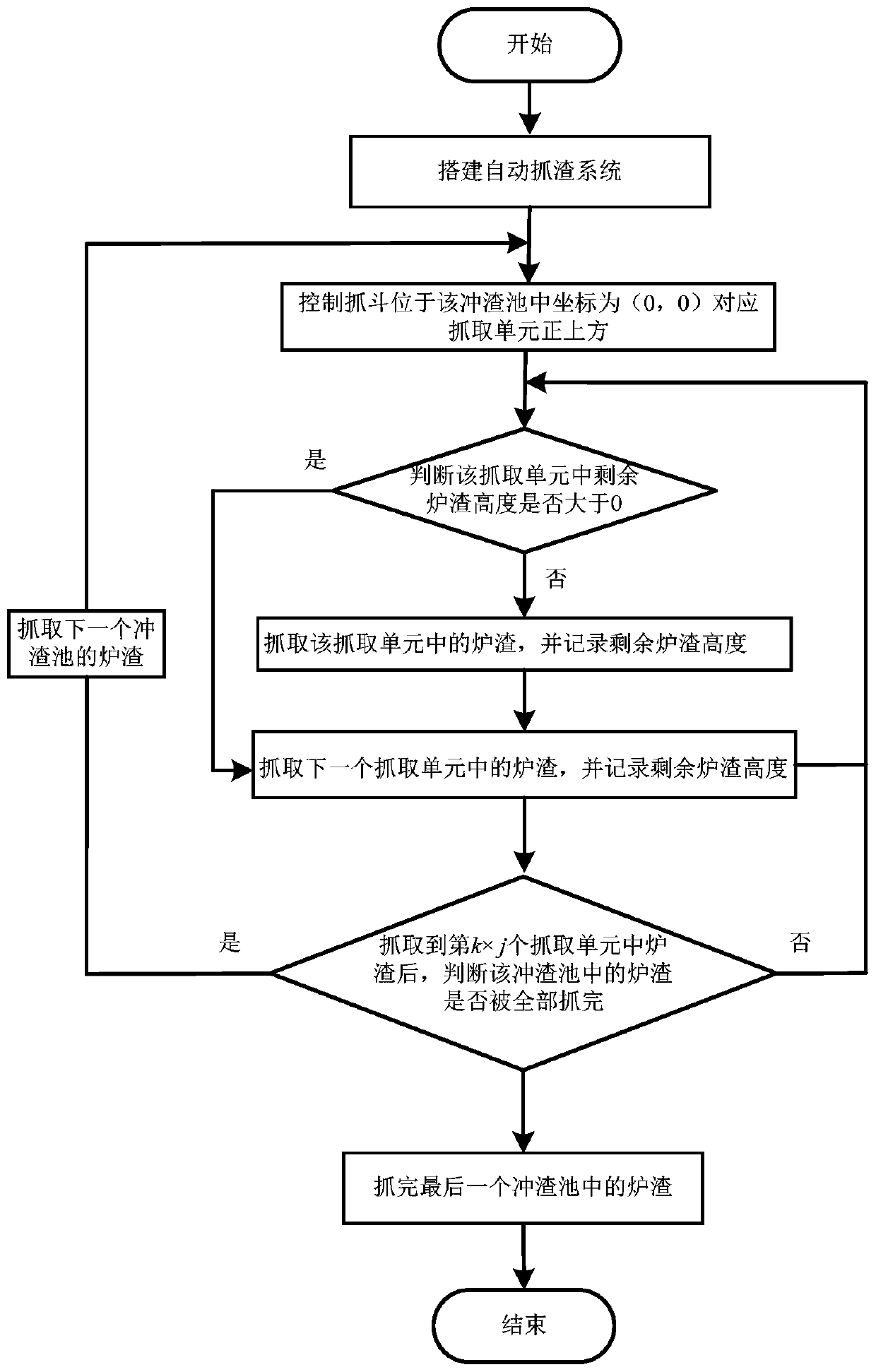 Method for automatically grabbing blast furnace water slag through travelling crane