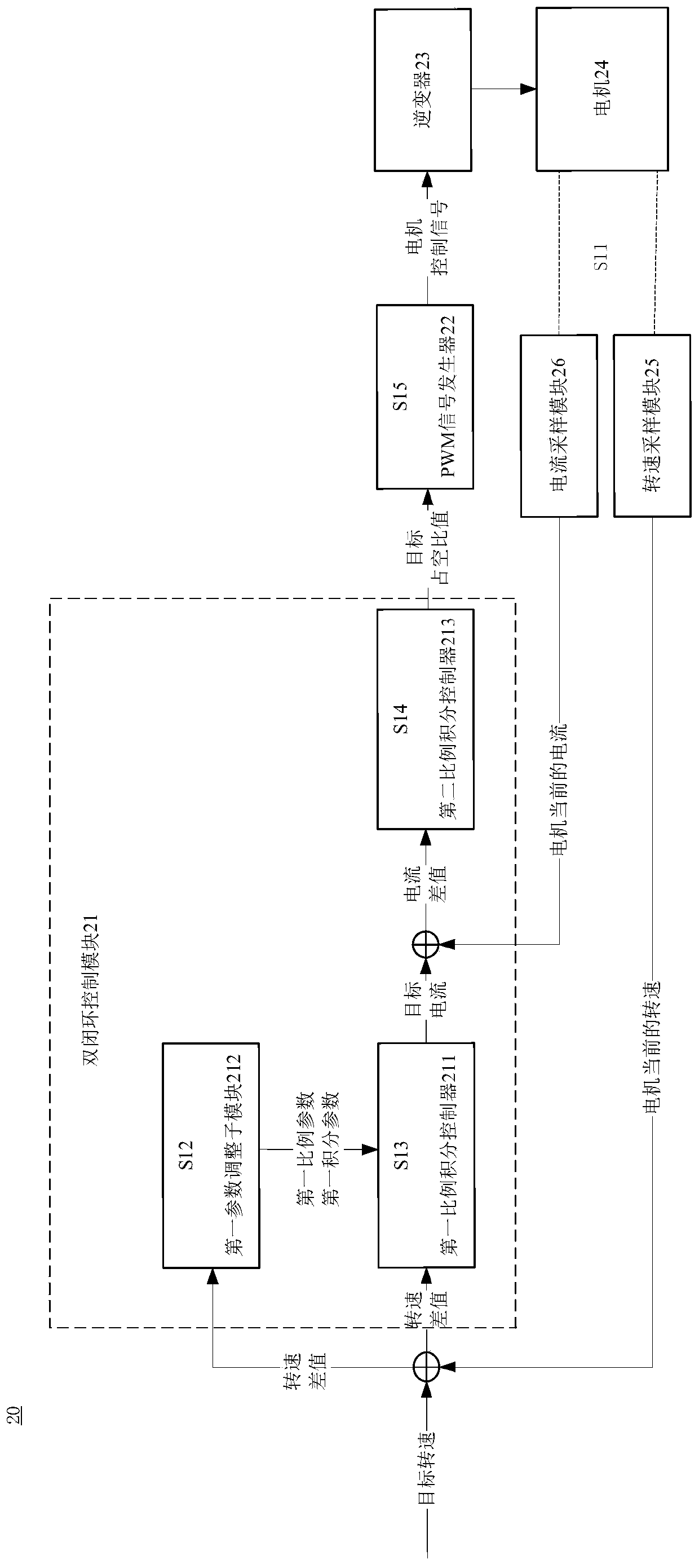 Motor control method, device and computer readable storage medium