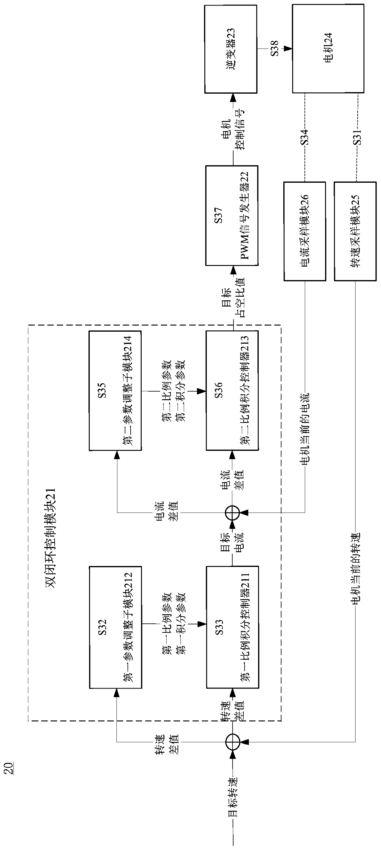 Motor control method, device and computer readable storage medium