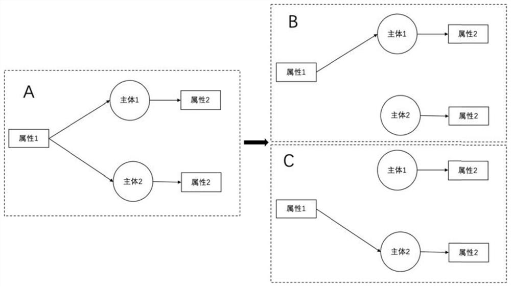 An inter-entity association relationship determination method and device, terminal equipment and a medium